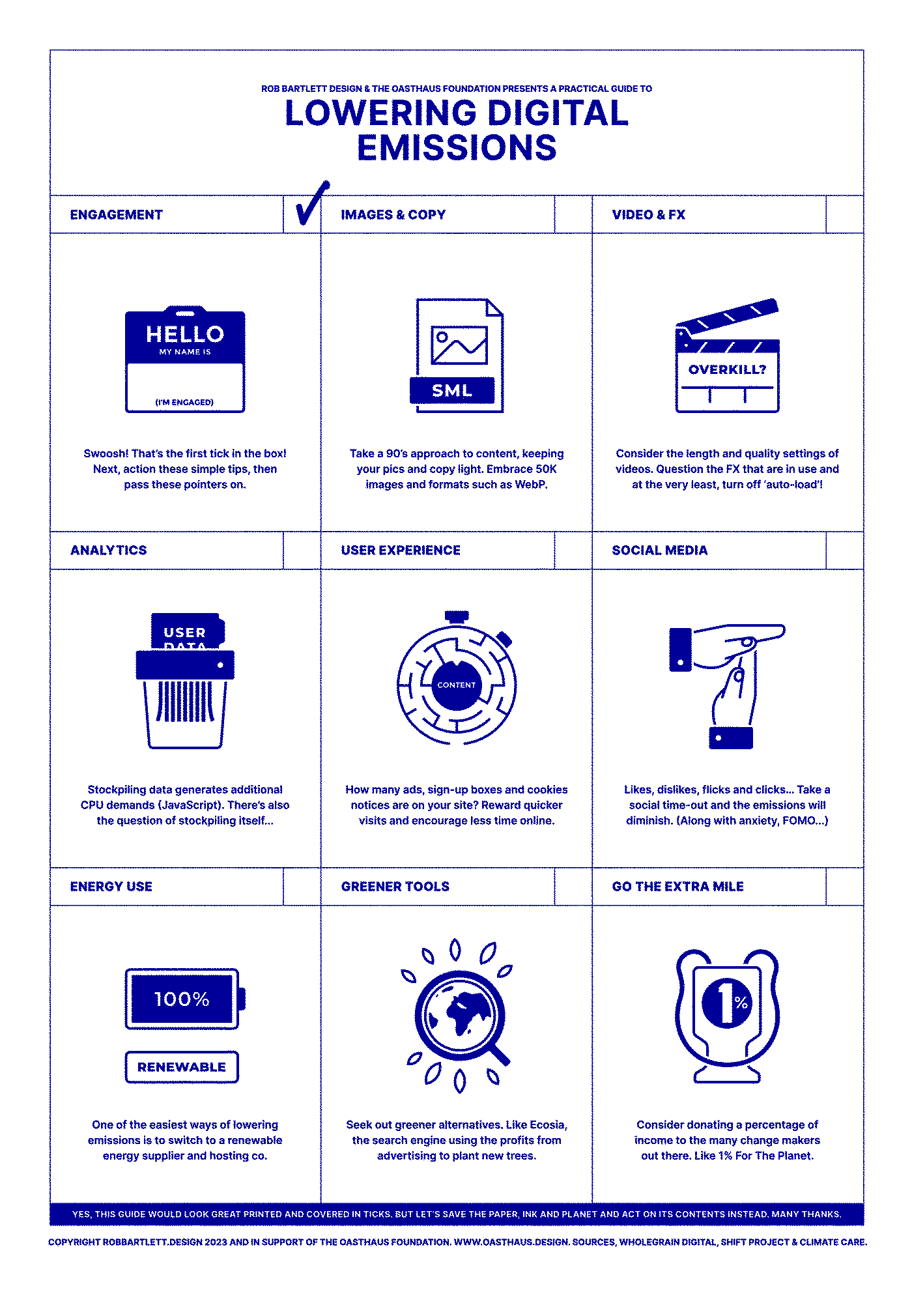 A downloadable PDF summarising many of the lowering emissions tips in pictographic format.